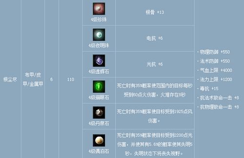 三孔护腕石之灵有什么？（武器石之灵2孔）