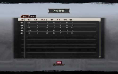 三国志11威力加强  攻击顺序？（武器怎么上十一技巧）