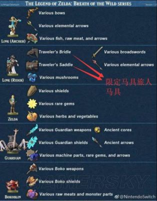塞尔达人马掉落武器排名？（海拉尔全明星武器属性）