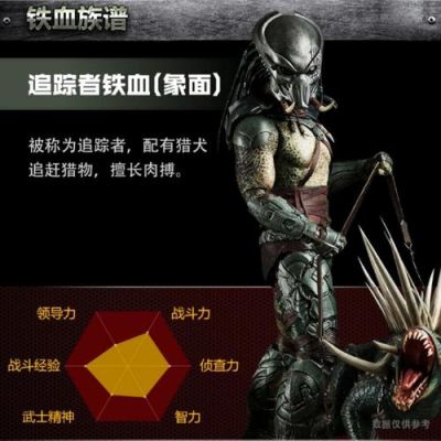 铁血战士的所有武器介绍？（铁血战士的武器图片）
