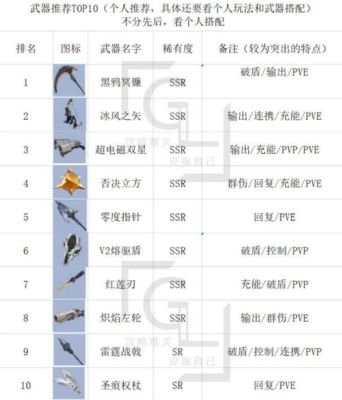 双足飞龙剑怎么充电？（上古5给武器充能）