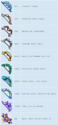 梦幻西游手游魔棒是谁用的？（梦幻西游武器魔棒）