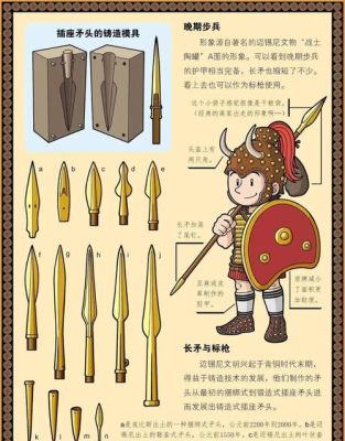 古代武器排名？（古希腊武器.图文）