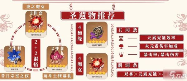 香玲的圣遗物和武器怎样选择？（女圣职者戴什么武器）