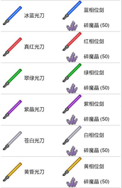 泰拉瑞亚武器前缀？（dnf2017真泰拉武器属性）