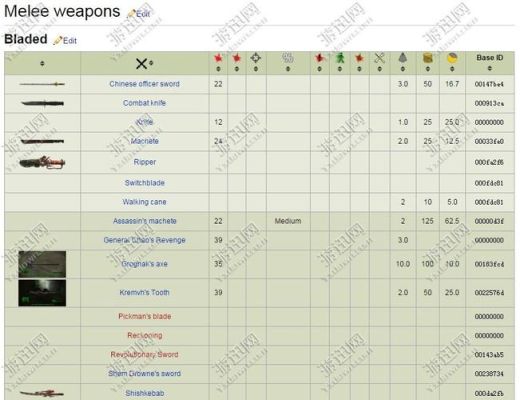 辐射4物品代码？（辐射4最强的武器代码）