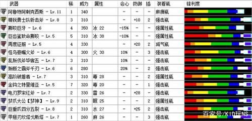 热血江湖2转X群刀武器合什么石头效率？（怪物猎人x怎么造武器）