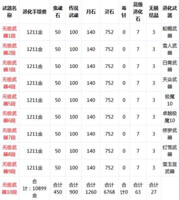鬼谷八荒剑灵入门怎么配？（剑灵武器升段概率）