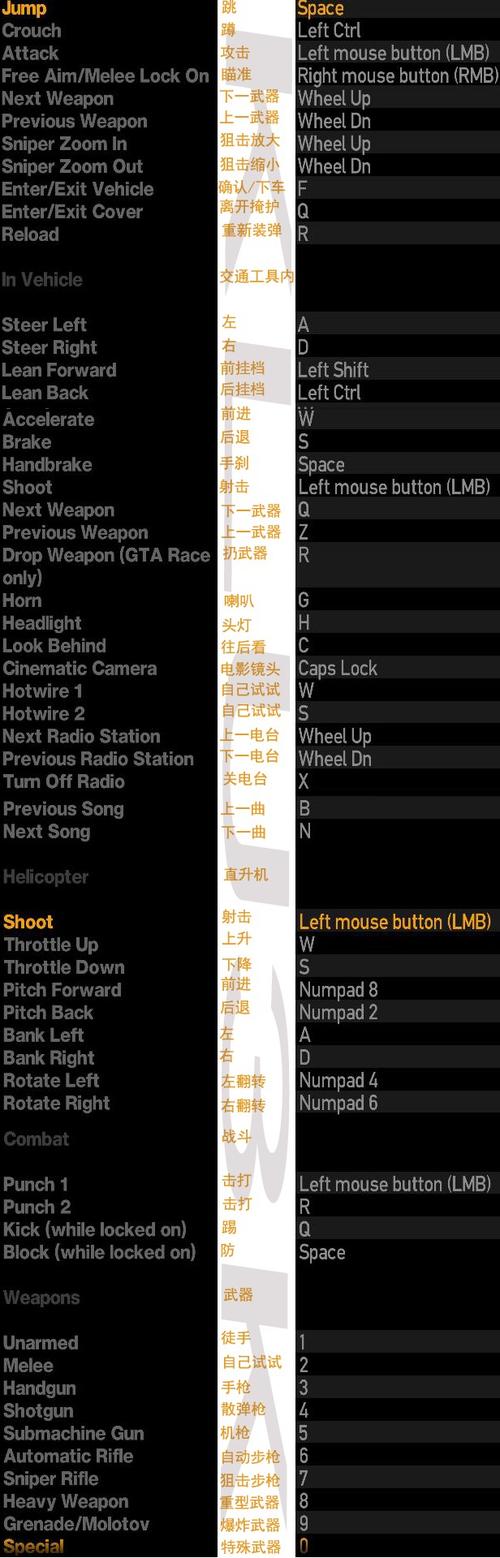 Gta4自由之战秘籍？（自由之战武器bug）