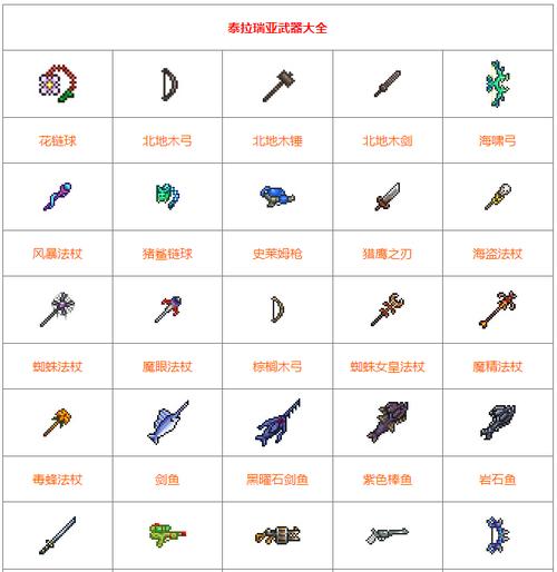 泰拉瑞亚旅行商人卖的强力武器（7.2.5武器战饰品排行）