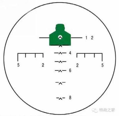 如何计算狙击步枪弹道公式？（7.25武器战教学）