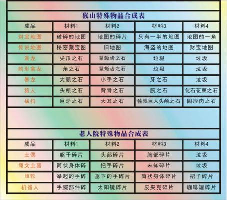 重装机兵沙尘之锁攻略芯片合成？（沙尘之锁武器合成）