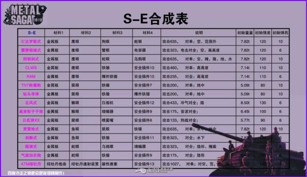 重装机兵沙尘之锁攻略芯片合成？（沙尘之锁武器合成）