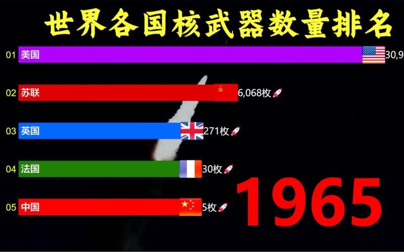 核武器是什么？（世界核武器名称）