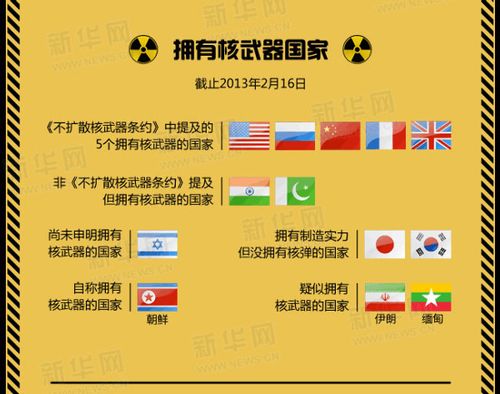核武器是什么？（世界核武器名称）
