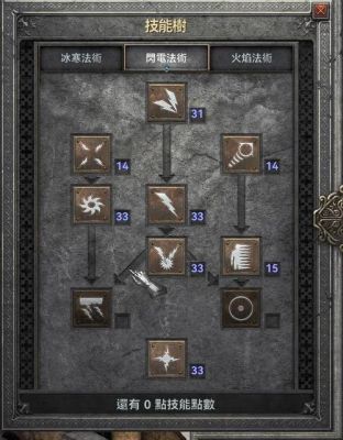 求暗黑2装备库，最好是符文之语的装备库？（暗黑之魂2 什么武器好用）