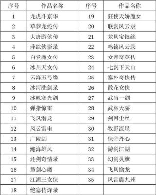 武侠小说三种兵器？（武侠小说武器排行榜）