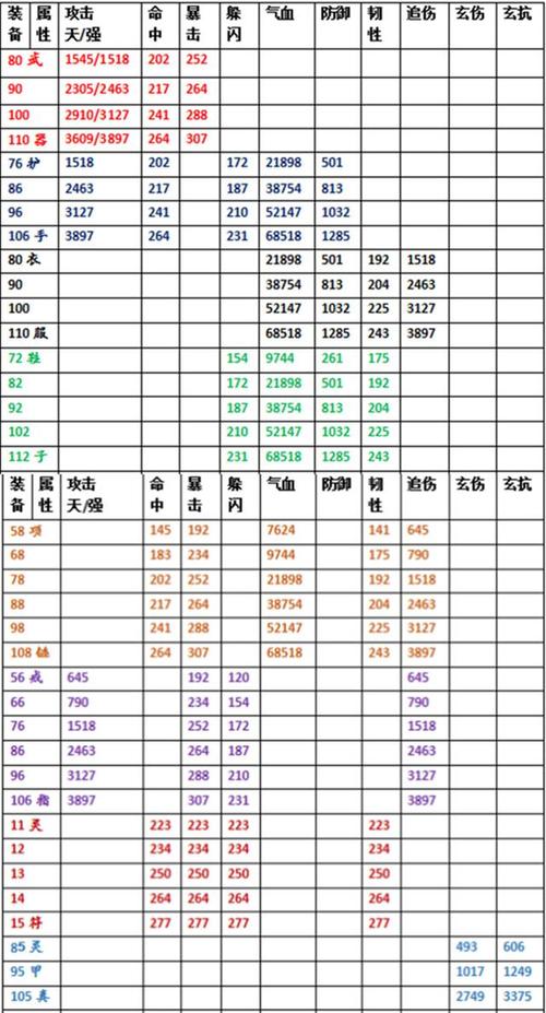热血江湖手游装备全攻略？（热血江湖武器体属性）