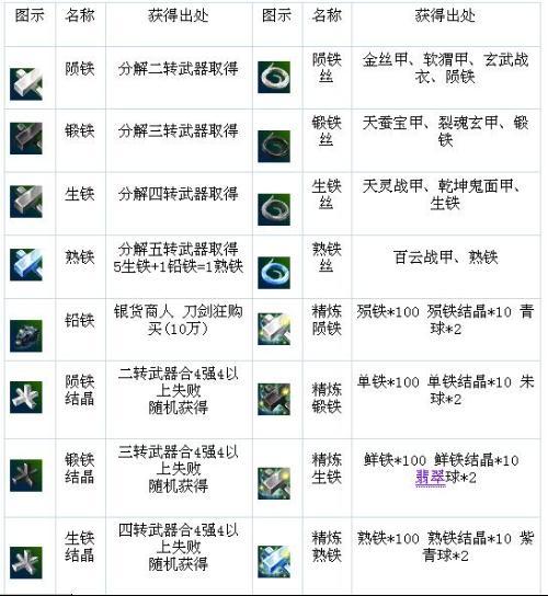 热血江湖手游武器强化成功技巧？（热血江湖武器怎么上强体）