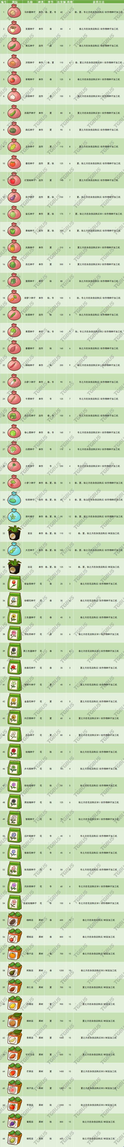 牧场物语符文工房3武器问题？（符文工房3武器配方）