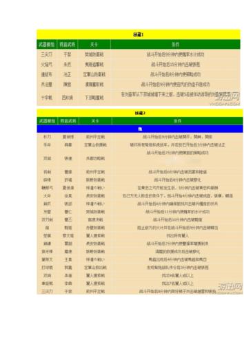 真三国无双7六星秘武达成条件一览？（斗战神果子武器技能）