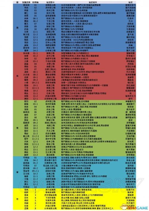 真三国无双7六星秘武达成条件一览？（斗战神果子武器技能）