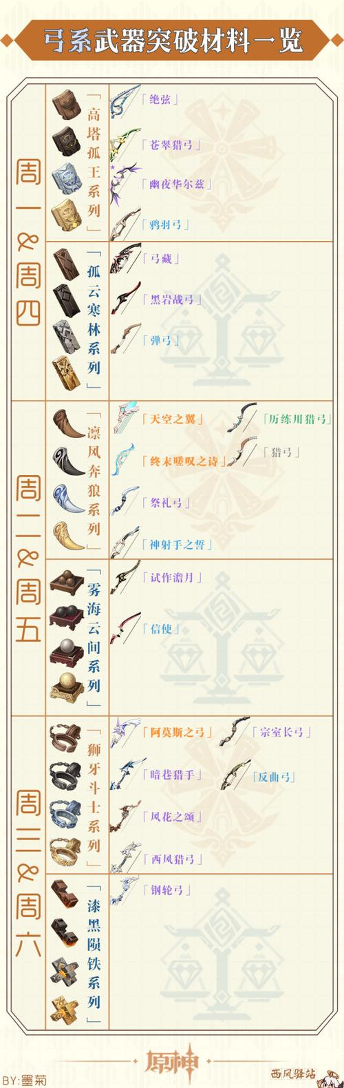 极魔尾战猫怎么获得？（极魔武器突破材料）