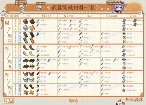 极魔尾战猫怎么获得？（极魔武器突破材料）