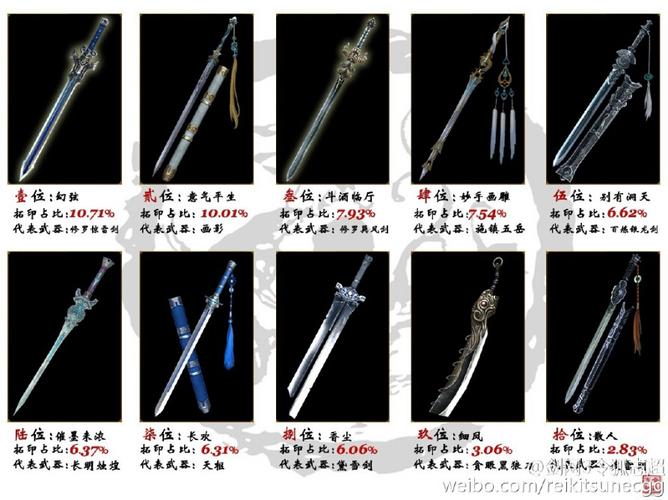 剑网三纯阳的画影和腾空怎么拿？（纯阳武器名字）