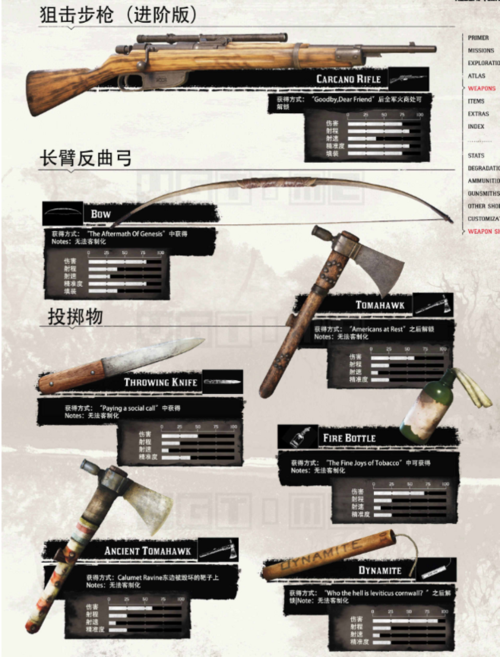 大镖客怎么把武器一直放在背上？（荒野大镖客 救赎 武器）