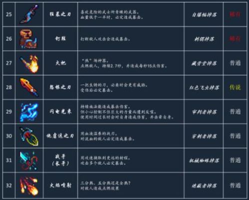 重生细胞死神镰刀武器介绍？（我是死神 主角武器）
