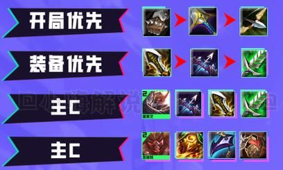 贾克斯s8阵容？（武器瑞雯）
