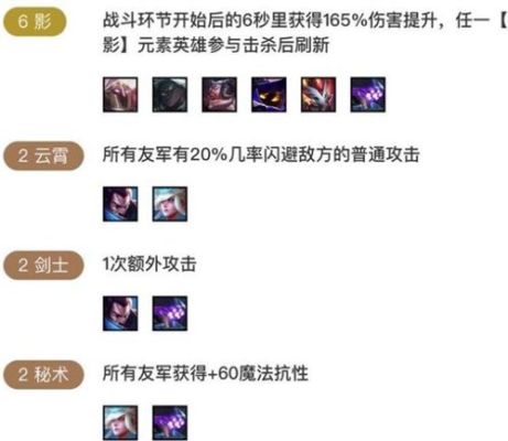 云顶之弈s85抖擞精神盲僧阵容推荐？（娑娜的武器）