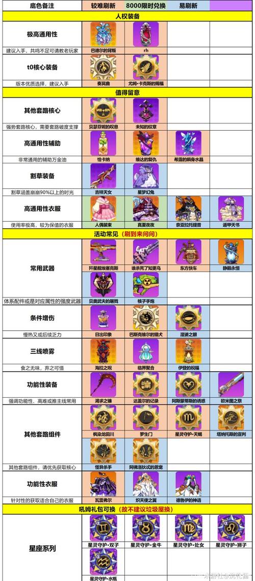崩坏学园2武器排行2020年？（崩坏学园1.2武器）