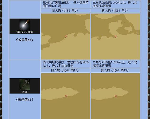 求FC勇者斗恶龙4的所有终极装备如何获取？（大航海时代4专属武器）