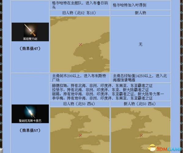 求FC勇者斗恶龙4的所有终极装备如何获取？（大航海时代4专属武器）