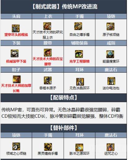110级力法武器选择顺序？（dnf力法pk武器）
