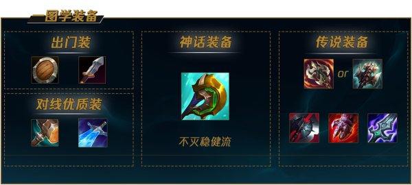 武器大师出三相还是神圣分离者？（武器不出三项）