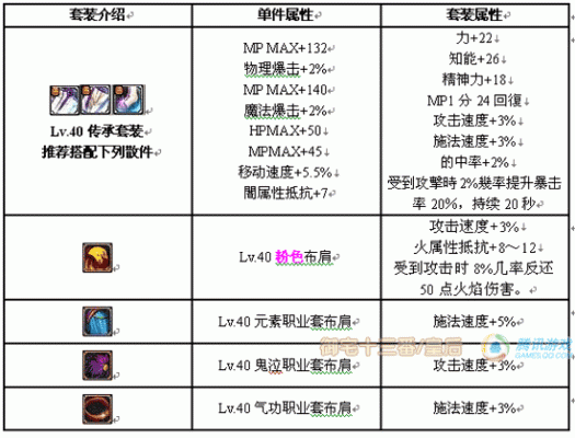 附魔左槽和机械战神左槽对比？（dnf机械师武器附魔）