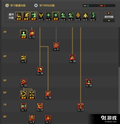 DNF国服复仇者70级刷图加点？（dnf复仇者70武器）