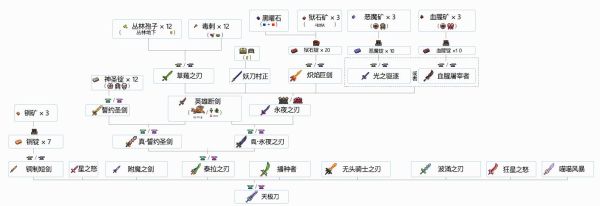 泰拉瑞亚天顶剑最高附魔？（三国之刃 61武器战力）