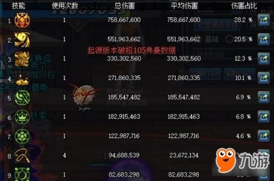 召唤兽装备交易会掉觉醒技能等级吗？（dnf召唤师二次觉醒用什么武器）