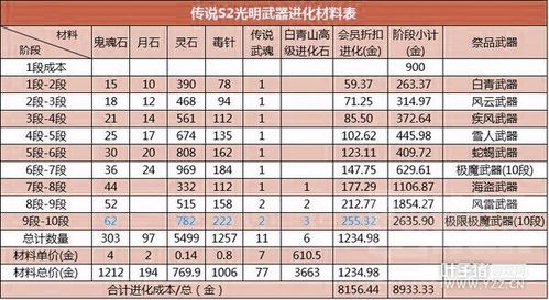 无常宝箱奖励一览？（无常武器成长树）