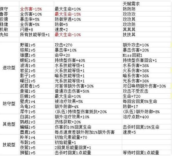 无常宝箱奖励一览？（无常武器成长树）