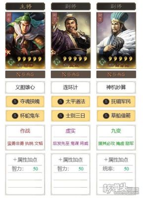 三国志s4孙太鲁多穿能力强吗？（武器大师加点s4）