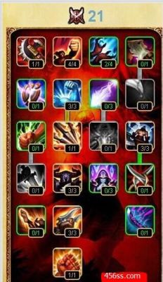 s11武器大师打野天赋？（英雄联盟打野武器天赋）