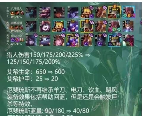 云顶之奕决斗大师阵容搭配1001云顶之奕斗士阵容搭配？（s4武器大师双穿天赋）
