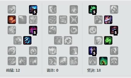 LOLS4狗熊技能详细介绍？（打野武器天赋s4）
