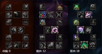 LOLS4狗熊技能详细介绍？（打野武器天赋s4）