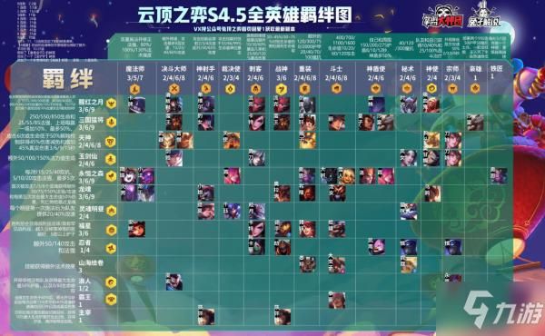 云顶之弈s4和s4.5的区别？（s4武器削弱）
